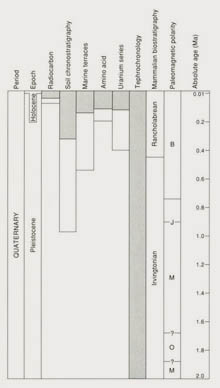 Figure 4.2